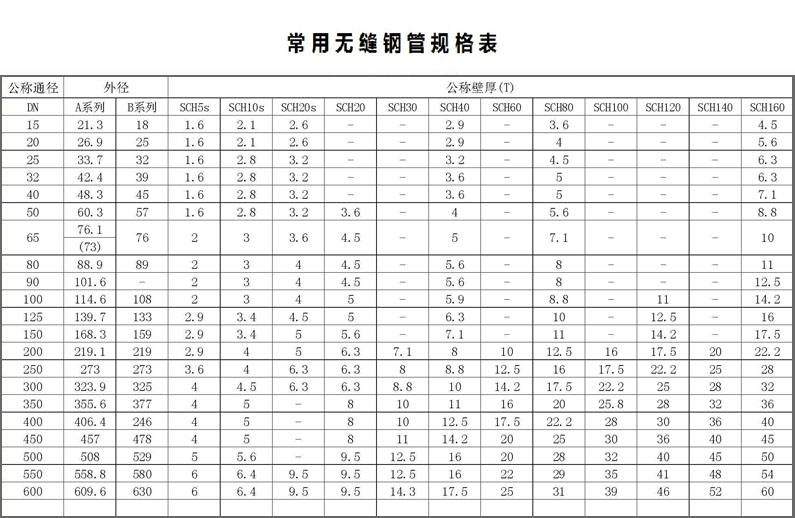 q345b无缝钢管规格表